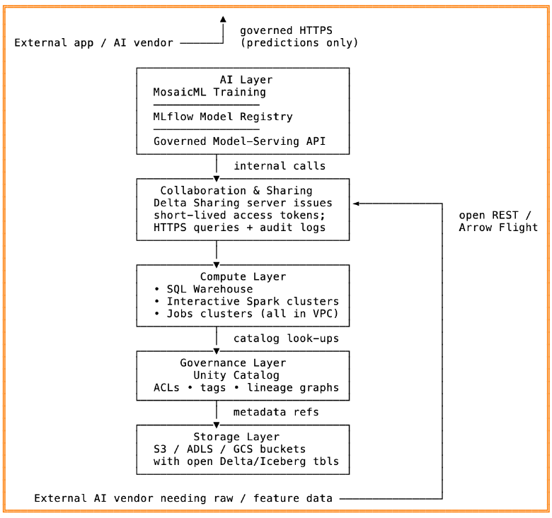 architecture diagram